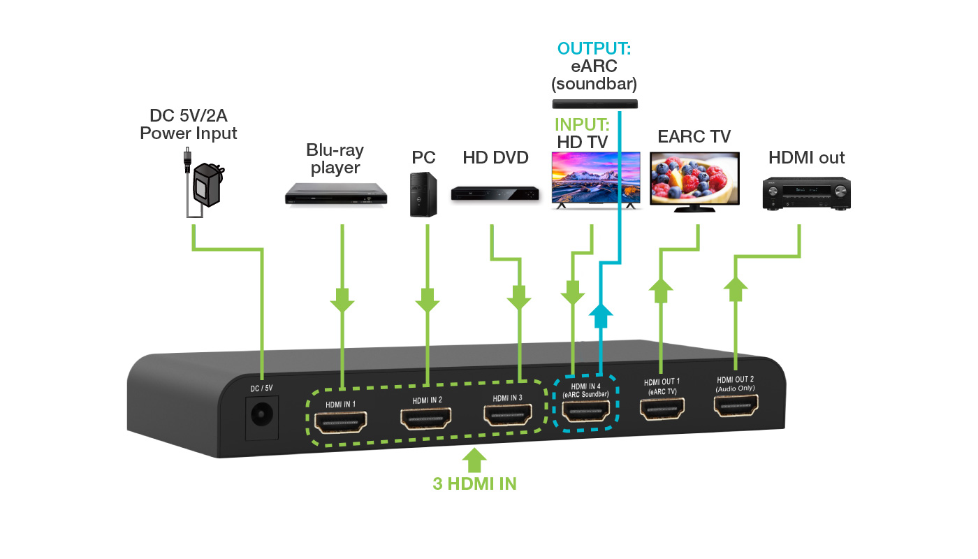 INF Switch Splitter HDMI 2.0 Bidirezionale 2 In 1 E 1 In 2 - 4K 60Hz, 12x6x2 Cm, Nero Alluminio