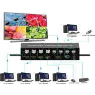 HDMI Switch 4x1 KVM Quad Multiviewer con Telecomando IR 1080p - TECHLY - IDATA HDMI-401MV